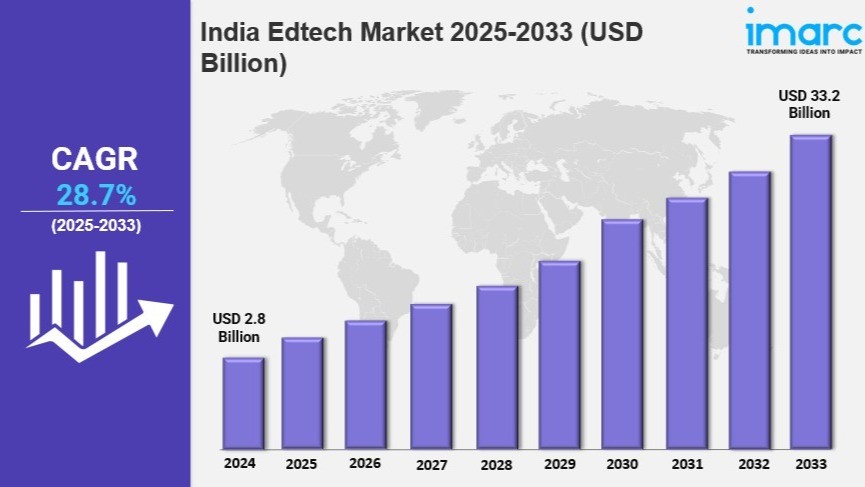 cagr Image